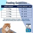 Kitty Yums Dry Persian Cat Food, Ocean Fish, 1.2kg For Sale