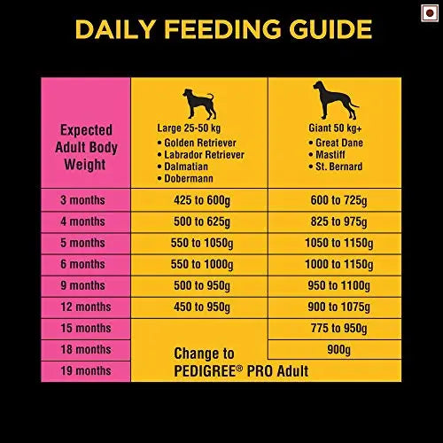 Pedigree PRO Expert Nutrition Large Breed Puppy (3-18 Months), Dry Dog Food, 10kg Pack Flavour : chicken For Sale